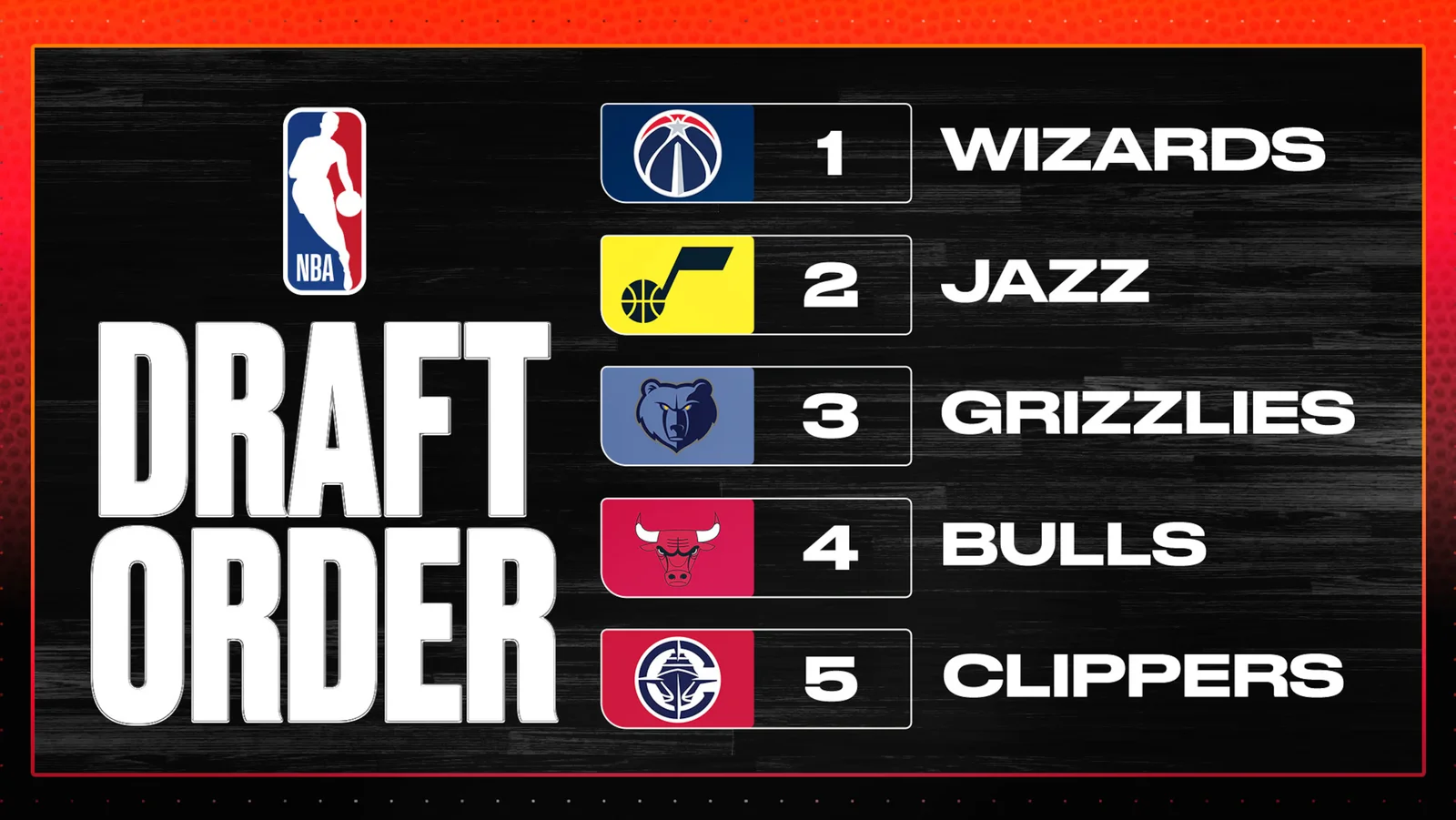 Top-10 Consensus Holds in 2026 NBA Mock Draft, Midround Surprises Loom