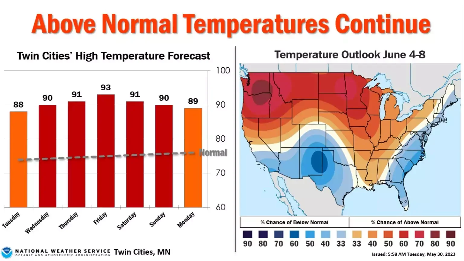 Minnesota Braces for Unstable and Stormy Week Ahead.