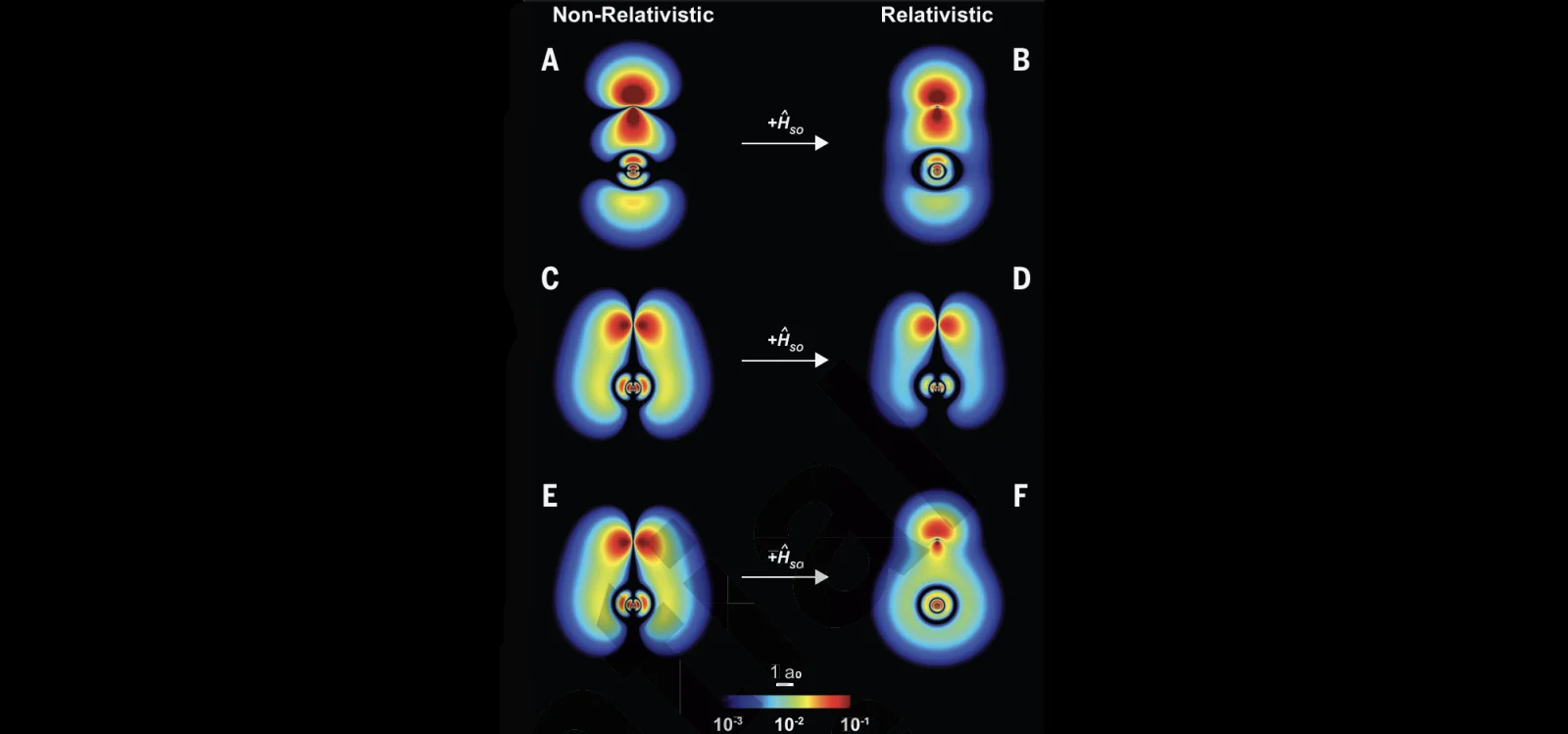Relativity Alters the Bonding Rules for Heavy Elements