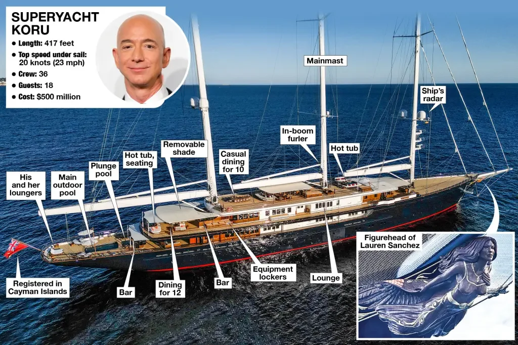 "Jeff Bezos' $500M yacht and controversial vacation with Lauren Sanchez"