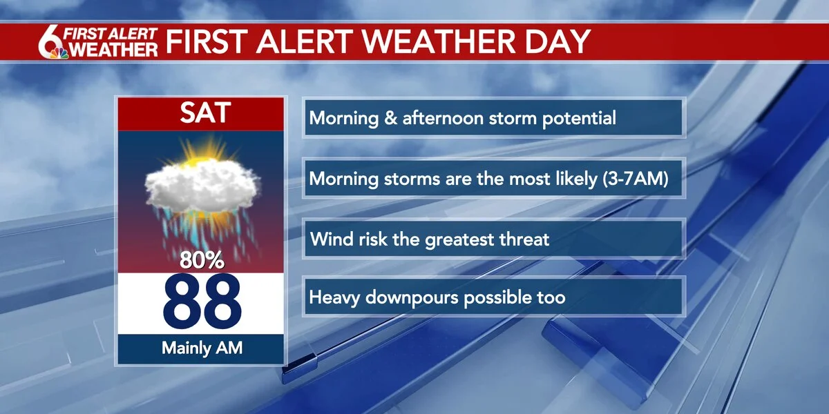 Weekend Weather Alert: Severe Storms and Scattered Showers Expected