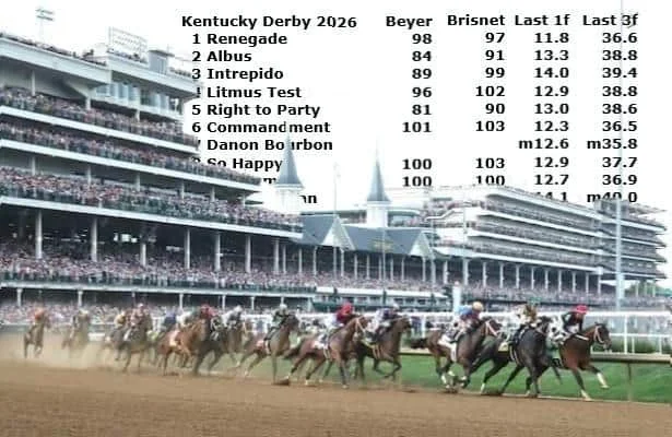 Derby 2026: Final Handicapping Numbers Spotlight the Favorites