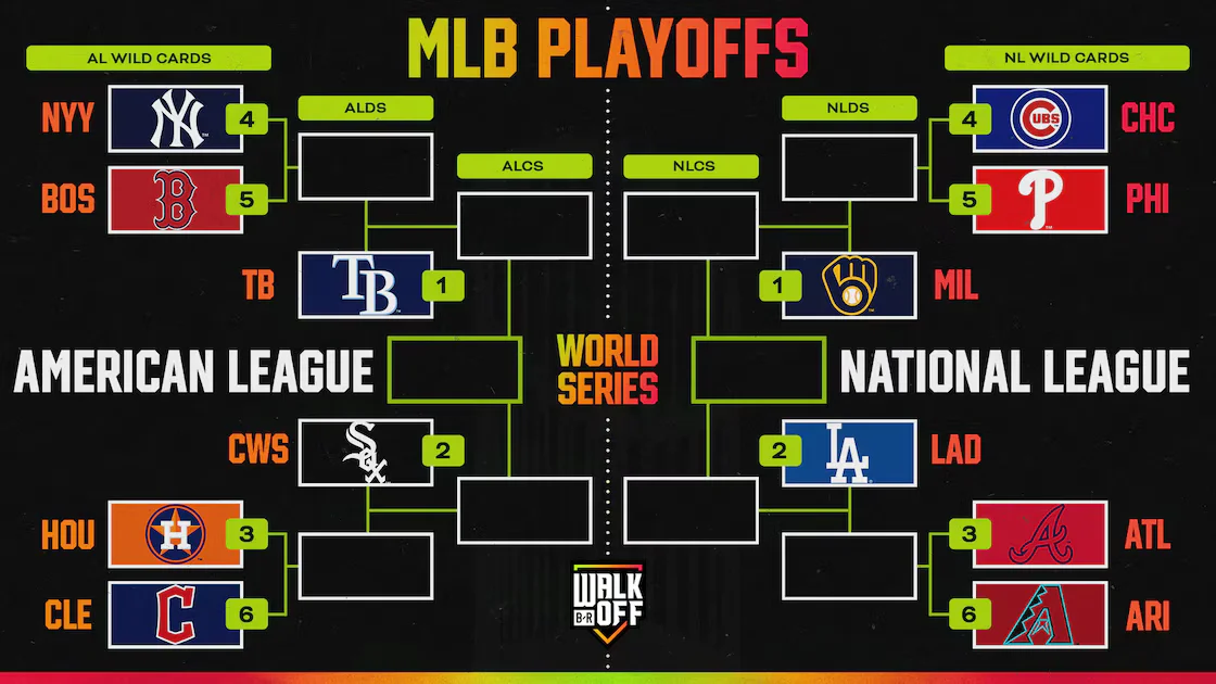October On Deck: Tight 2026 MLB Playoff Picture Emerges
