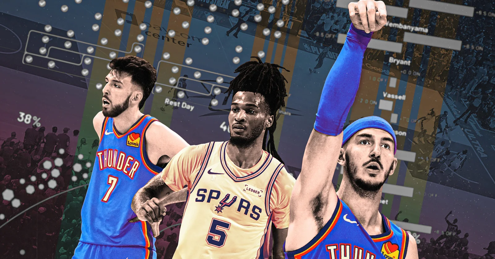 Six Trends That Will Decide the Thunder–Spurs Series