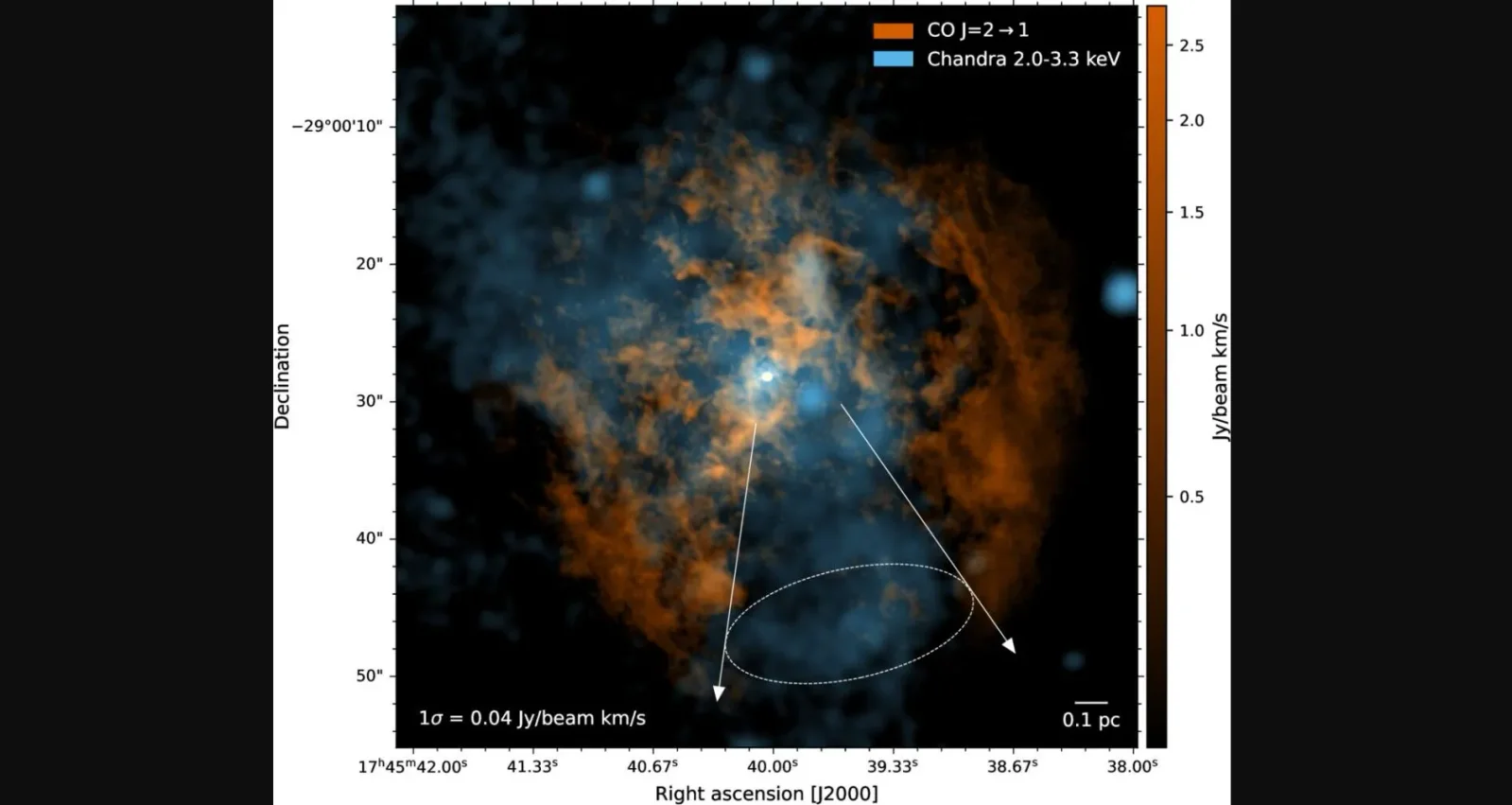Milky Way Core Winds: Evidence of Gas Outflows From Sgr A*