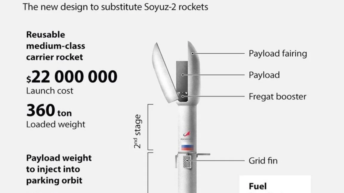 Amur’s Path to Reusable Rockets Slips Again, With Tests Slated for 2028