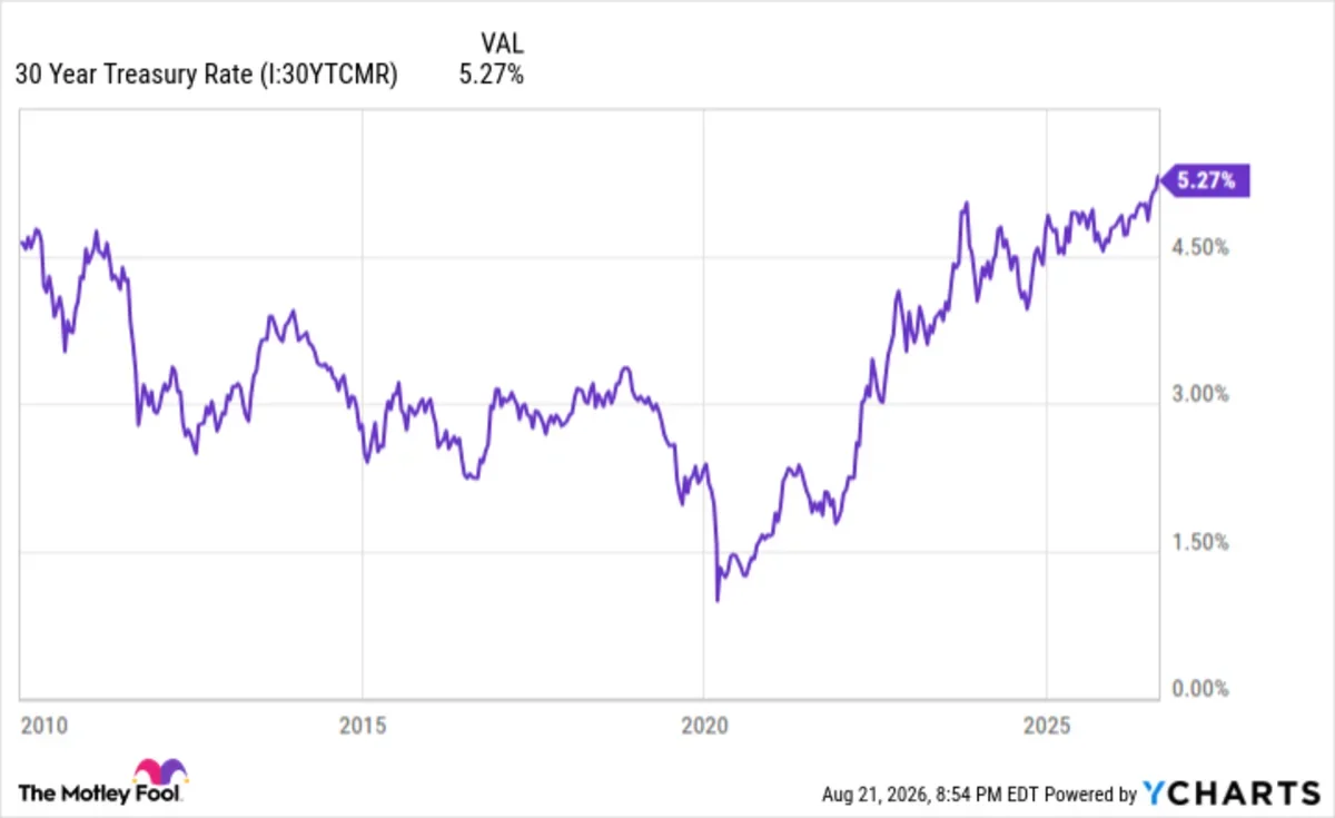 Bessent's Bond Buyback Plan Could Sink Long-Term ETFs