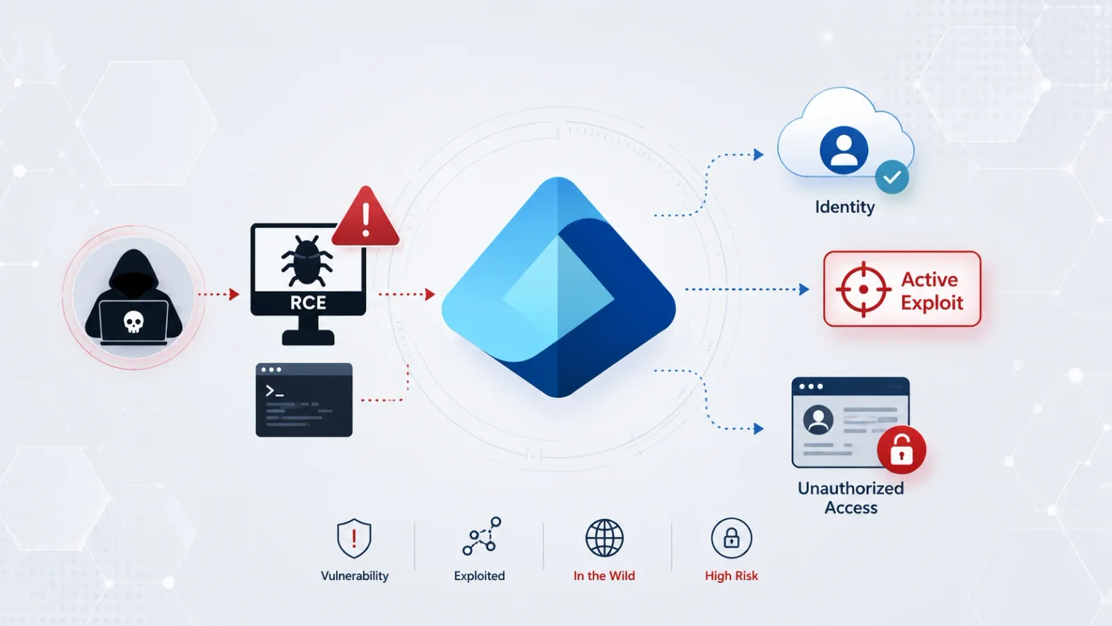 Entra ID RCE Flaw Prompts Cloud Security Scrutiny as Patch Goes Server‑Side