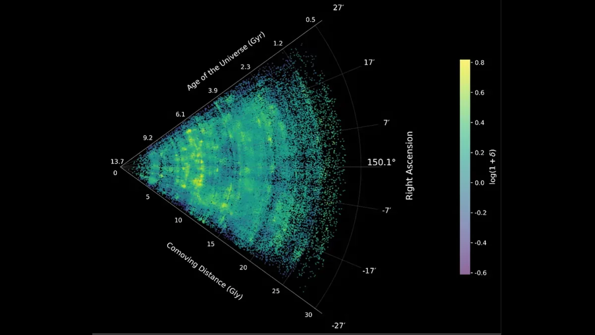 James Webb maps the cosmic web in unprecedented detail, tracing galaxy growth across 13 billion years