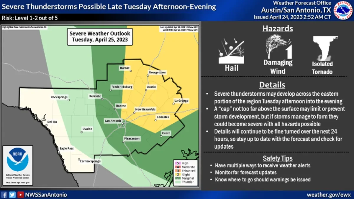 Stormy Week Ahead for Texas with Possible Hail and Tornadoes
