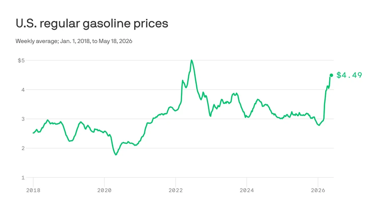 Strait of Hormuz Tensions Lift Memorial Day Gas Costs