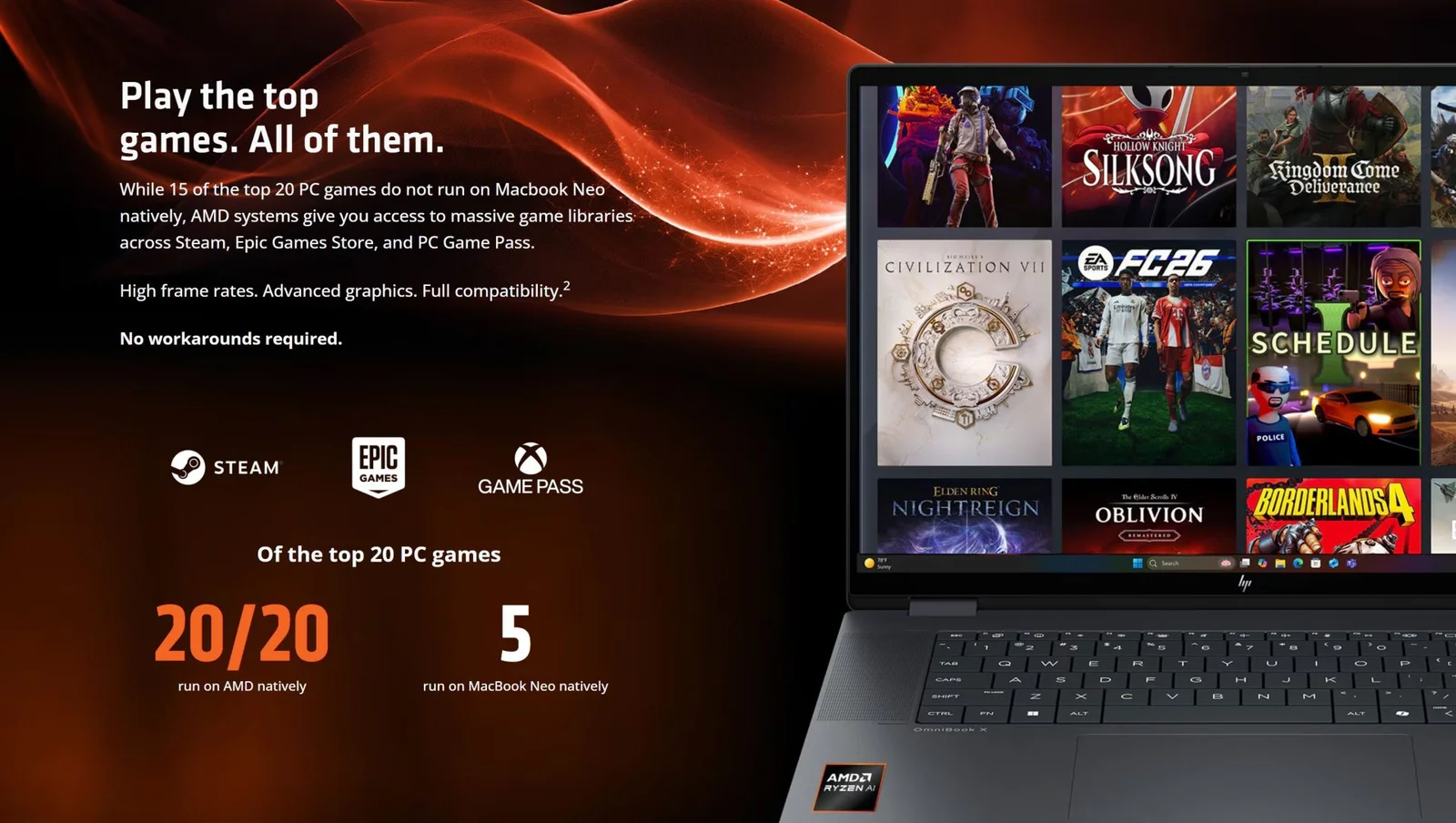 AMD: Ryzen Laptops Deliver Full Game Library Reach vs. MacBook Neo’s Limitations