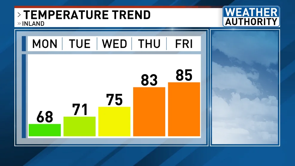 Summer Heat Arrives in Maine: Warm and Dry Week Ahead