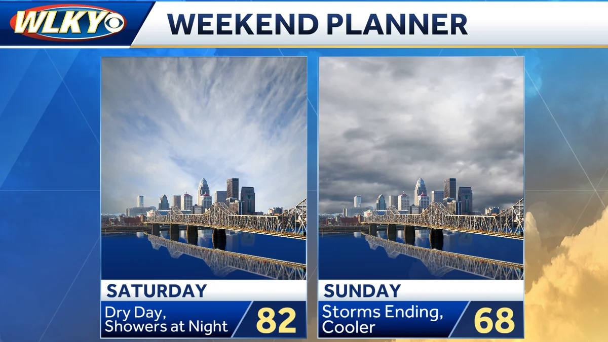 Stormy Weekend Ahead with Summer-like Weather Continuing.