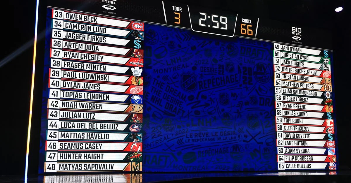 "2023 NHL Draft: Watch, Project, and Follow the Excitement"