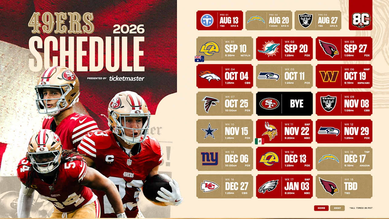 49ers Schedule Goes Global with Melbourne Opener and Mexico City Showdown