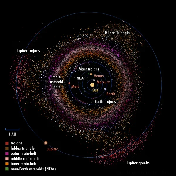 Asteroid Metals Could Power a Self-Sufficient Mars Colony