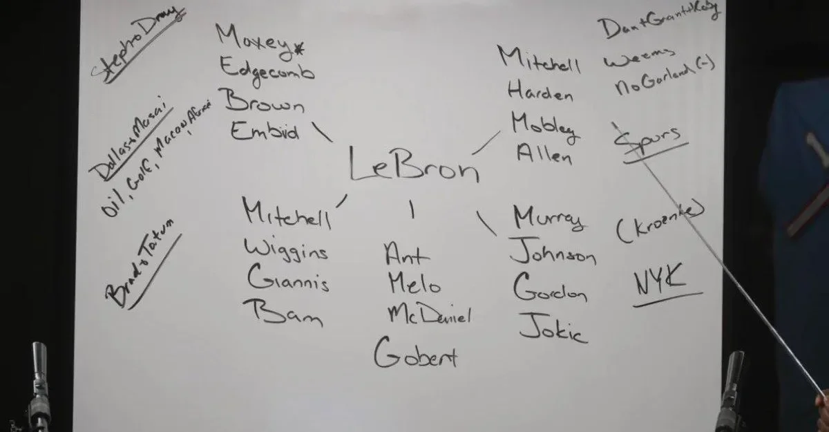LeBron’s next destination mapped: Rich Paul reveals free-agent finalists on whiteboard