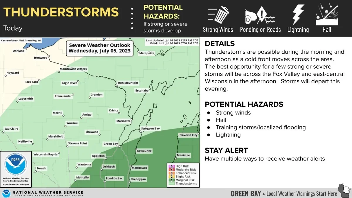 Impending Severe Storms Expected in Wisconsin