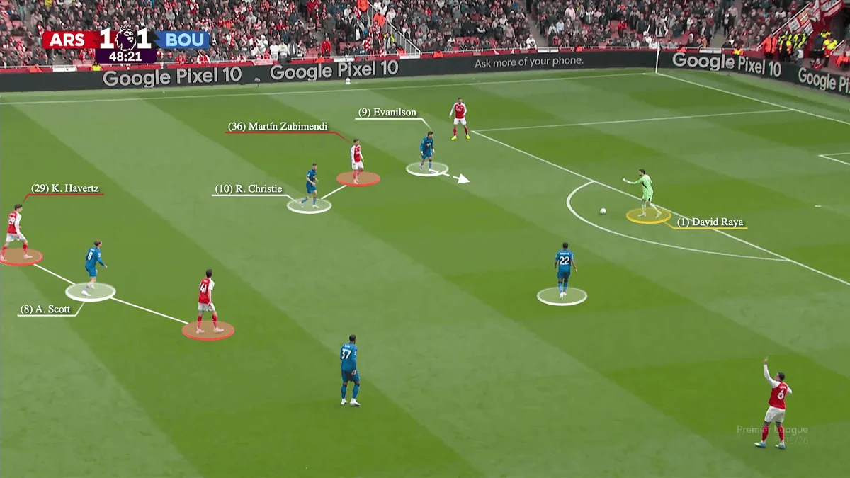 Bournemouth’s Press Exposes Arsenal’s Build-Up Woes as Raya Struggles