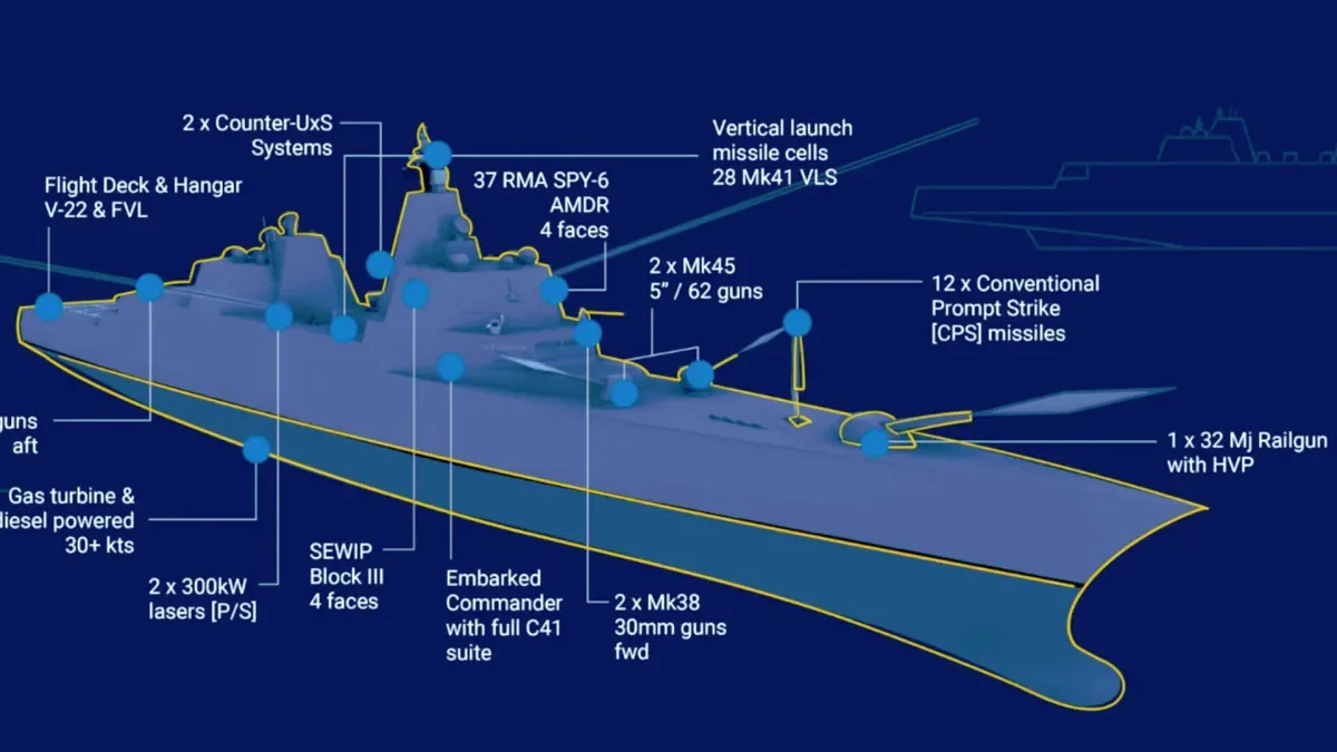 Congress Delays Trump-Class Battleship Start Pending Weapon Maturity, Demands FF(X) Strategy