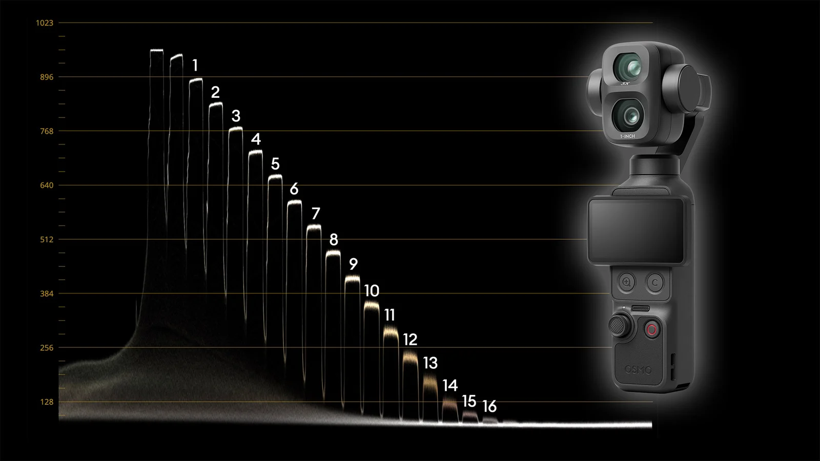 DJI Osmo Pocket 4P Delivers Unprecedented Dynamic Range and Exposure Latitude in Lab Tests