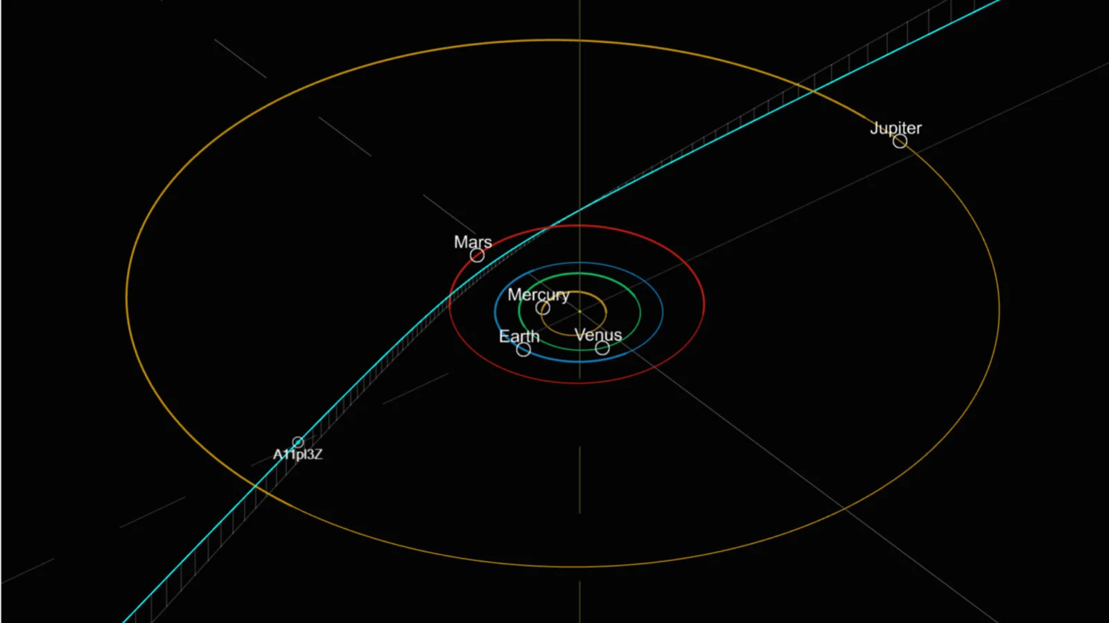 NASA Confirms Interstellar Object Approaching Our Solar System