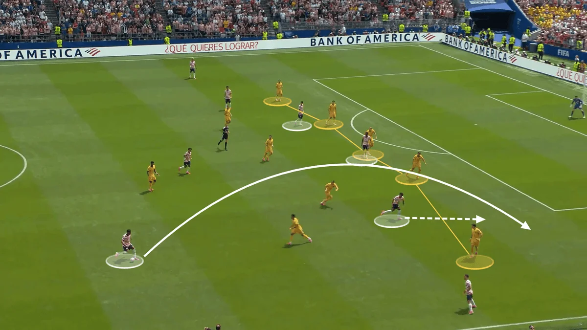 Pochettino’s 3-4-3 Blueprint Sparks USMNT World Cup Momentum