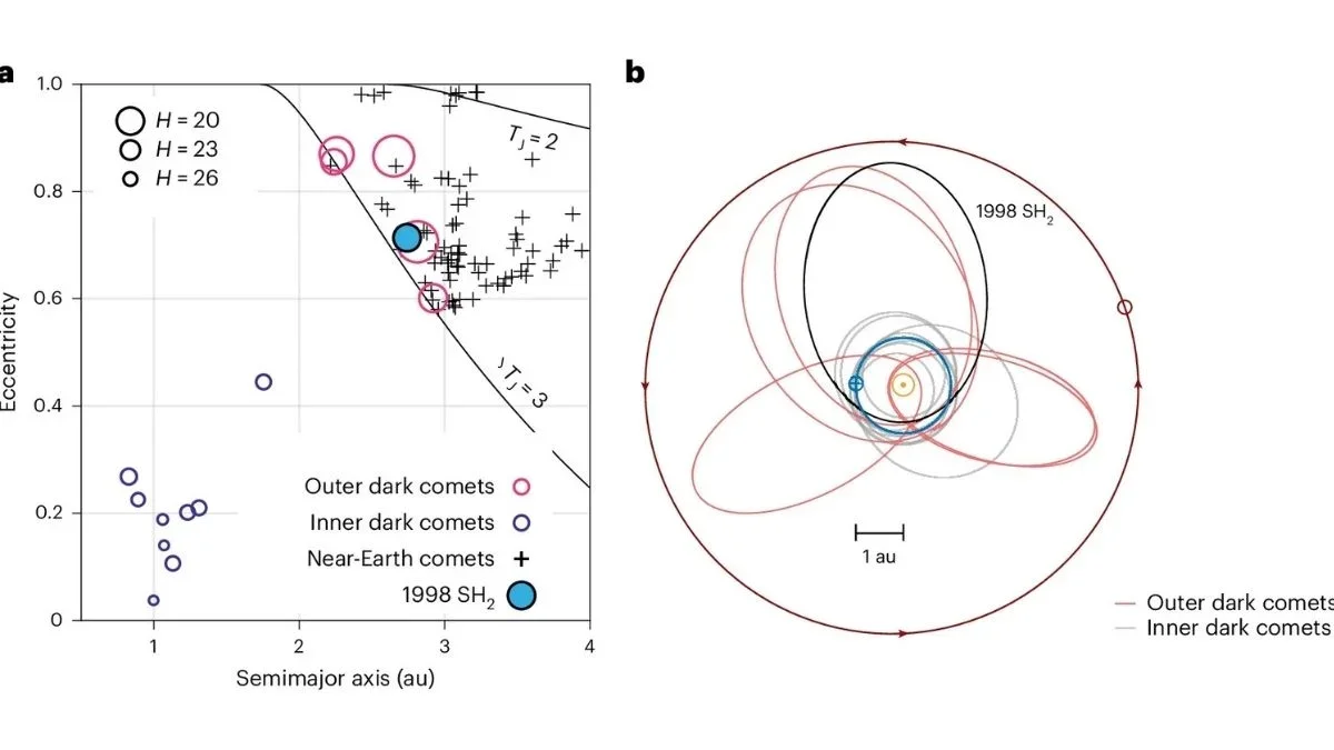 Near-Earth Object Rewrites Its Identity: A Hidden Comet Behind the Asteroid Label