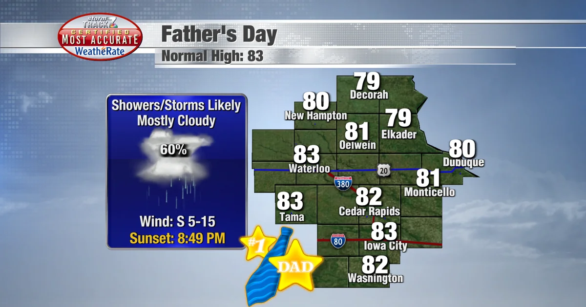 Father's Day Forecast: Rain and Storms Expected