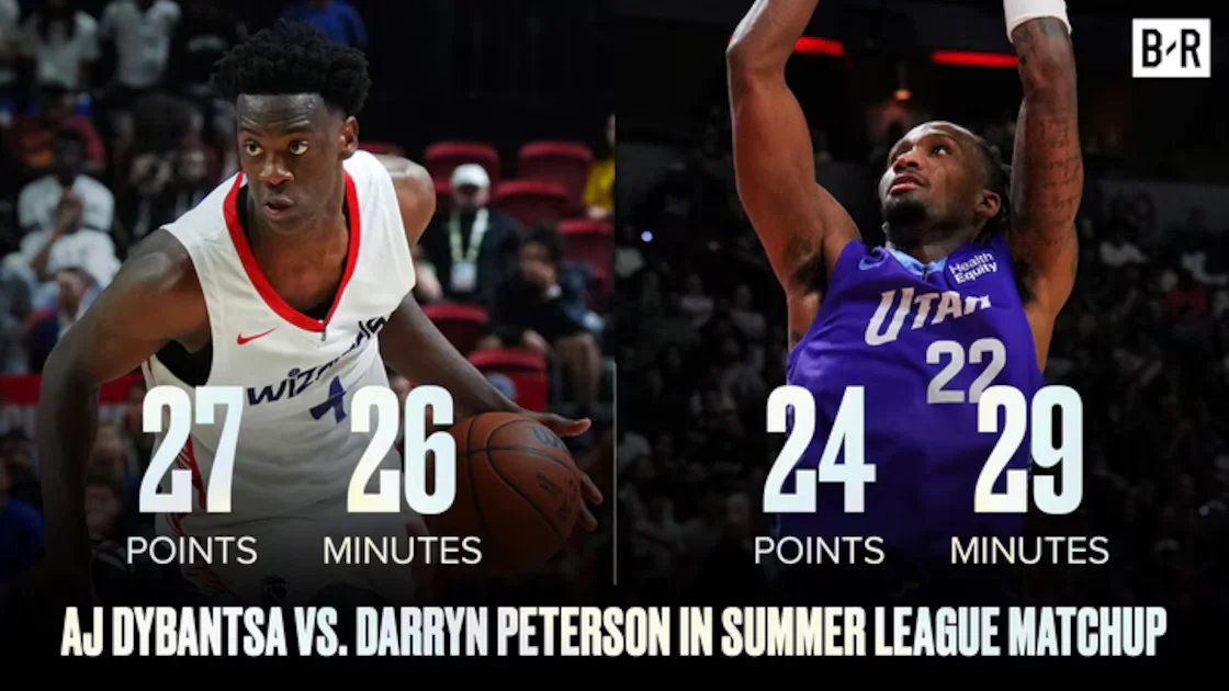 Dybantsa's 27 Points Lift Wizards Over Jazz in Summer League Debut