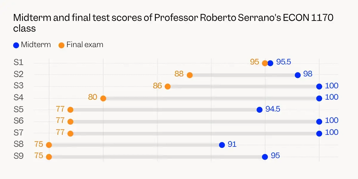 Brown's AI-Cheating Scare Sparks Exam Policy Reconsideration