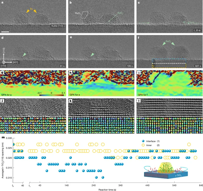Interface-driven bulk oxygen spillover observed in Ru/TiO2 catalysts