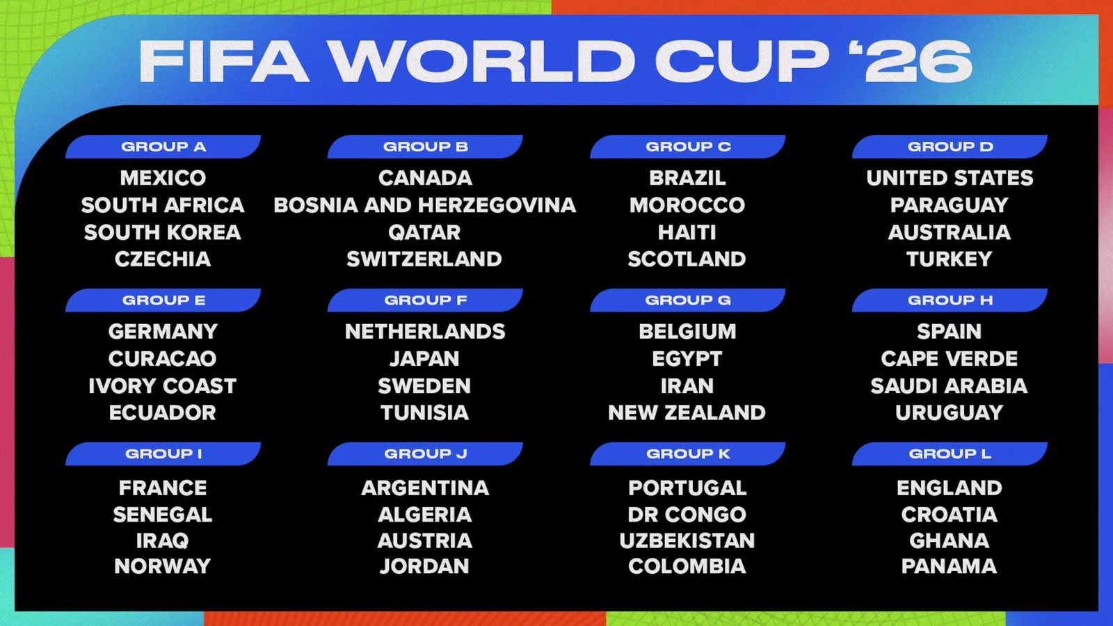 USMNT Alone Plus-Money Favorite in 2026 World Cup Group Predictions