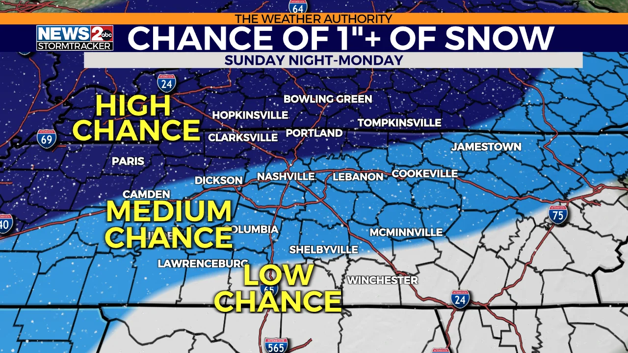 "From Rain to Arctic Blast: Nashville's Wild Weather Week Ahead"