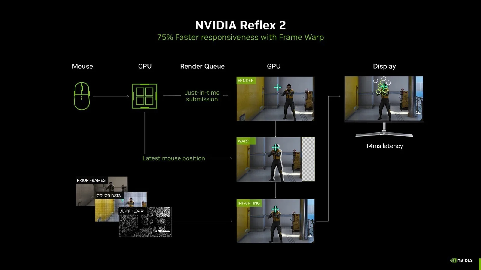 Linux Gets Cross-GPU Latency Tech via New Reflex/Anti-Lag Vulkan Layer