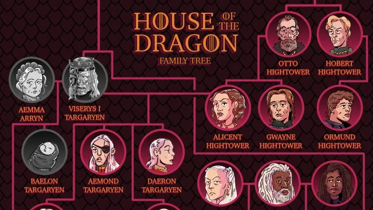 Dragon Web Deepens as Targaryen, Velaryon, and Hightower Alliances Fray in Season 3