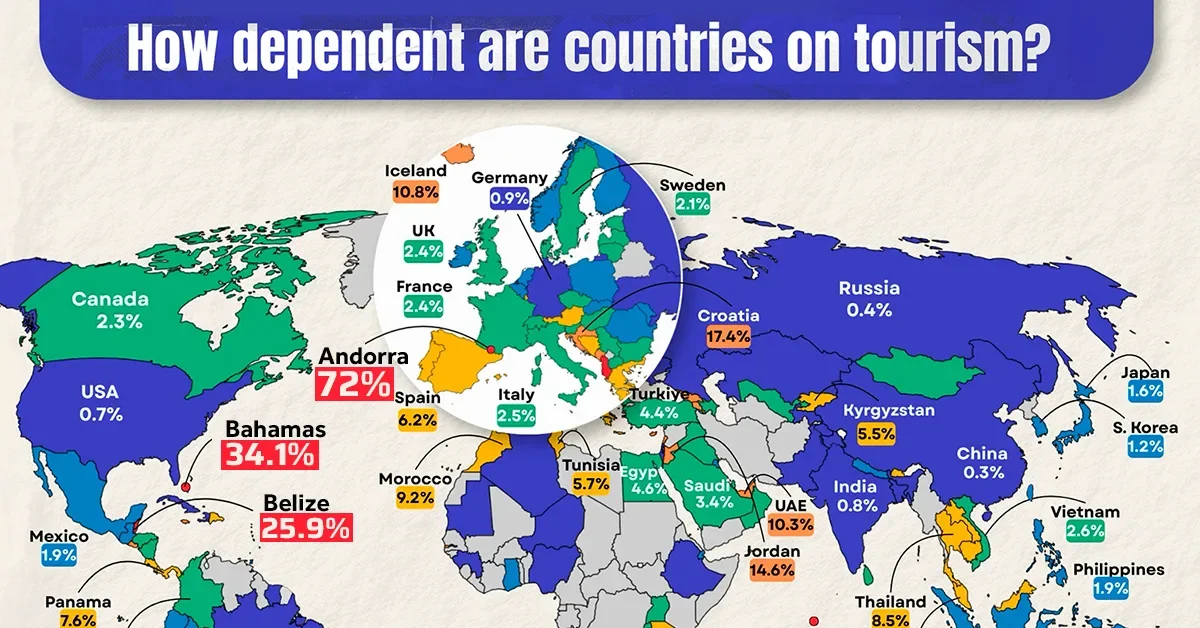 When Visitors Drive GDP: The World’s Most Tourism-Dependent Economies