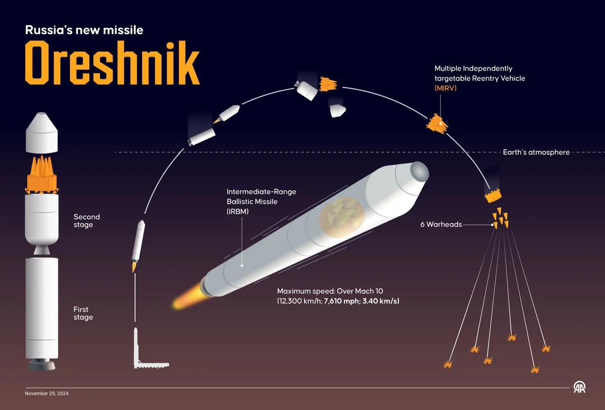 Ukraine on alert as Zelensky warns of possible Oreshnik missile strike