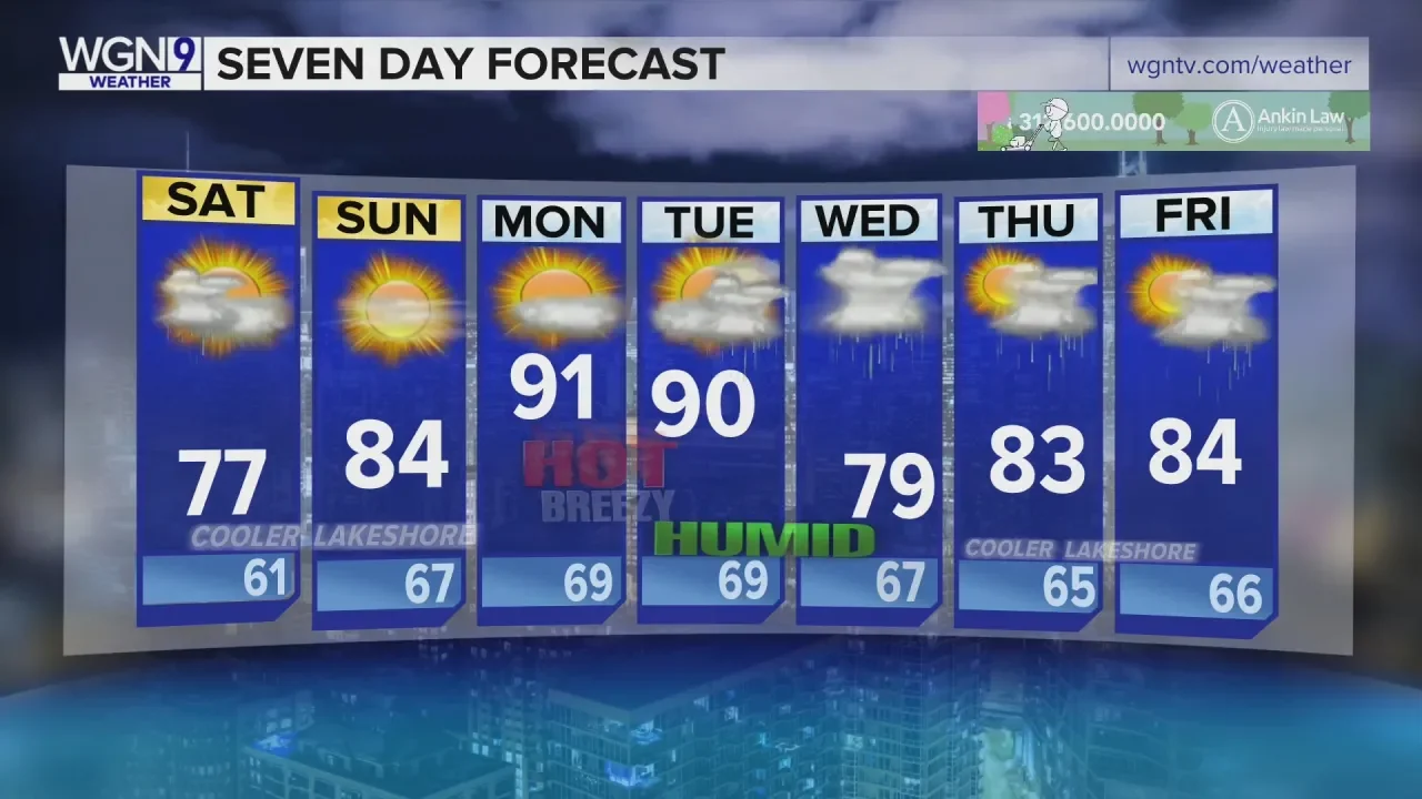 Weekend Weather: Showers, Sunshine, and Pleasant Conditions
