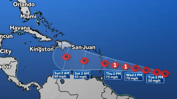 Tropical Storm Bret Intensifies in Atlantic.