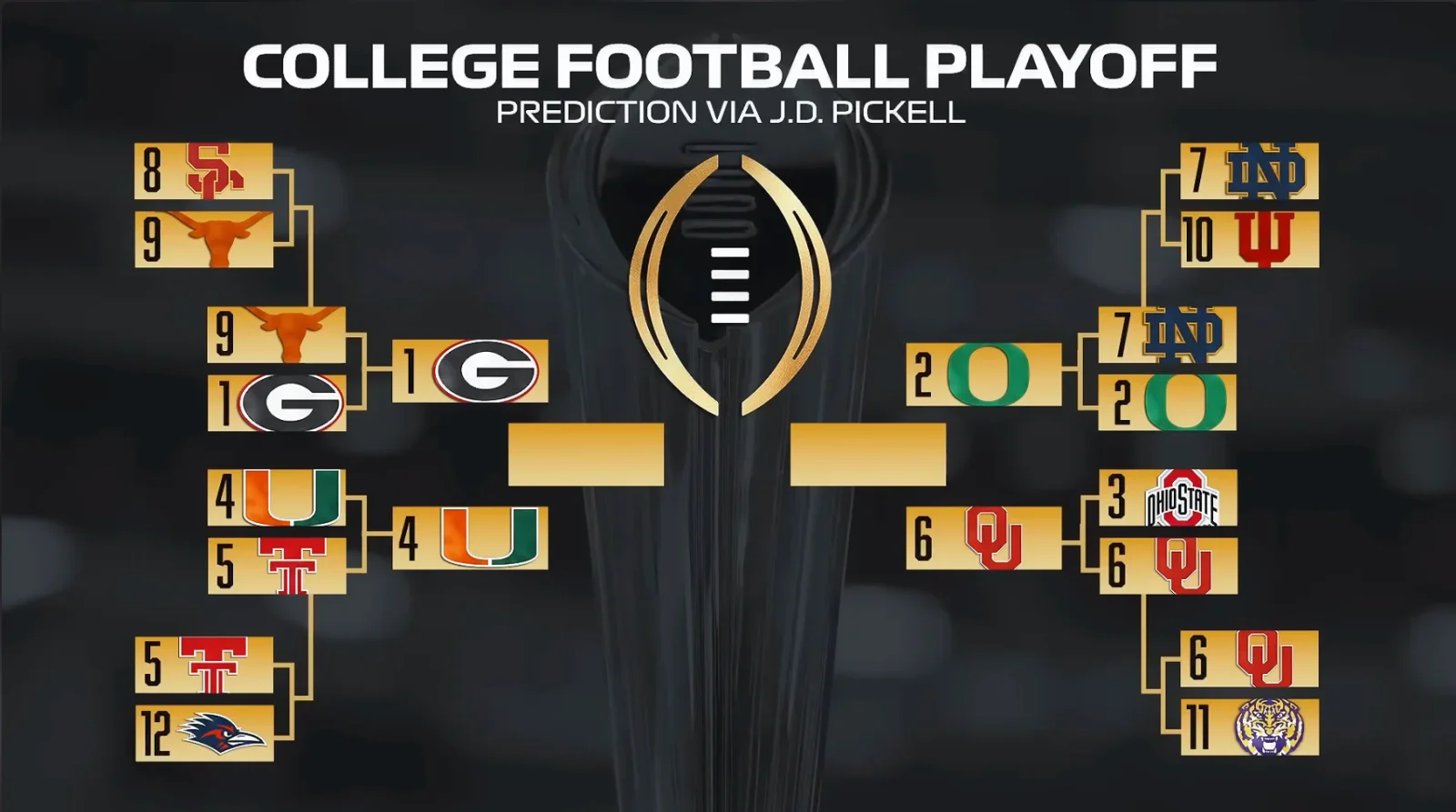 PicKell pins Oregon to win 2026 CFP in fresh bracket