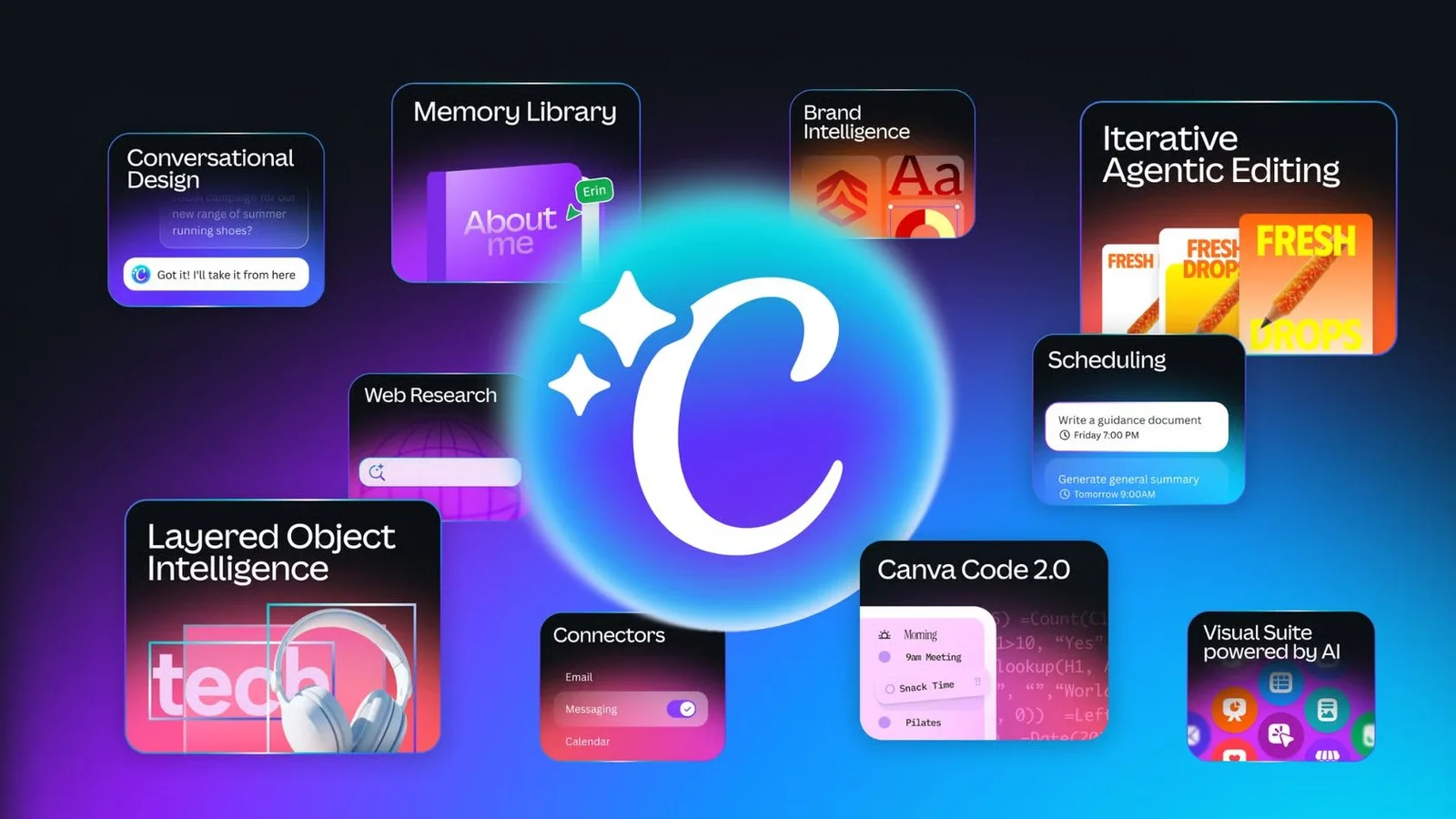 Canva AI 2.0 turns a text brief into a complete brand campaign