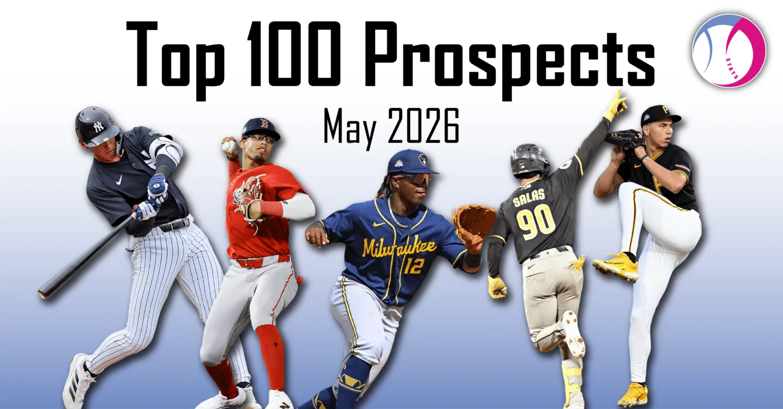 Jesús Made Leads May 2026 MLB Top 100 Prospects Update