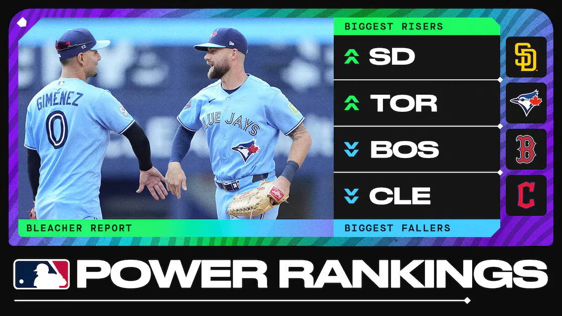 Padres Surge Reignites Playoff Push in Updated MLB Power Rankings
