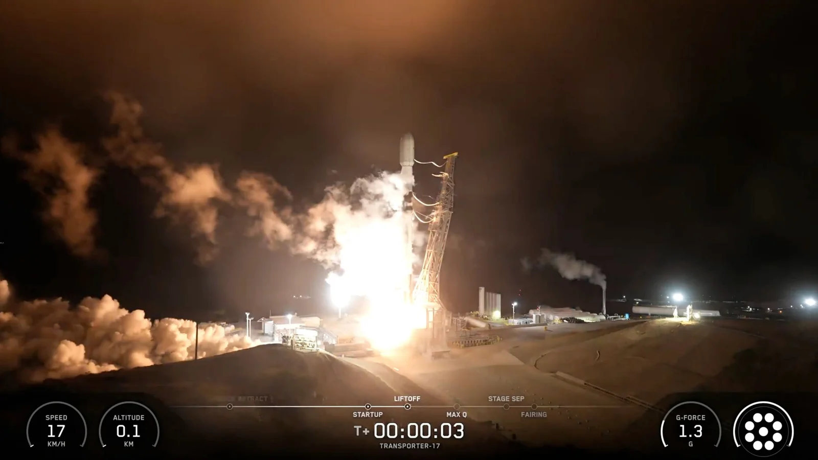 SpaceX launches 81 satellites on Transporter-17 mission, booster lands on drone ship