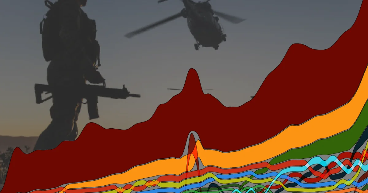Record 2025 Global Military Spending Signals New Era of Militarisation
