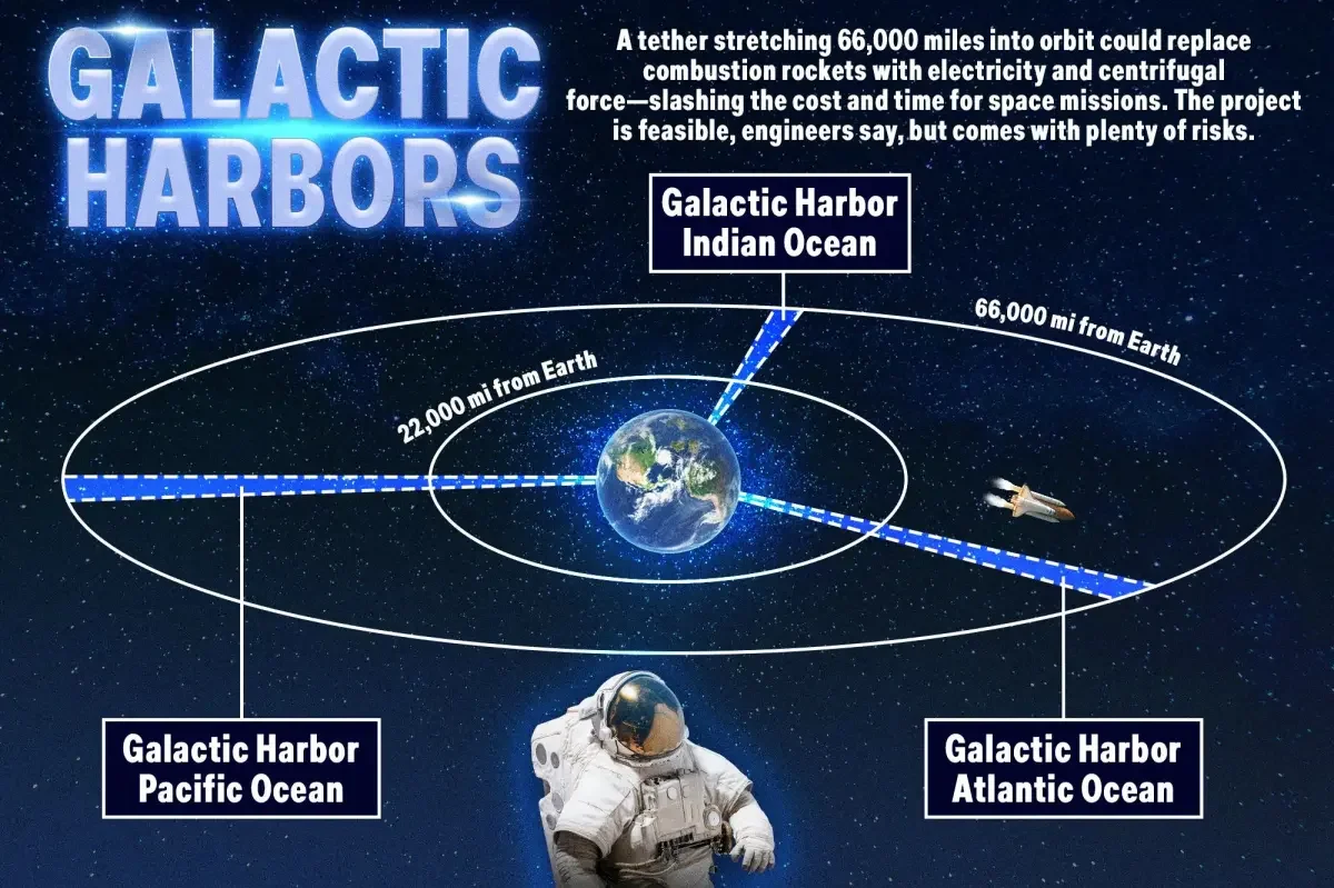 Graphene breakthrough nudges space elevator dream toward reality