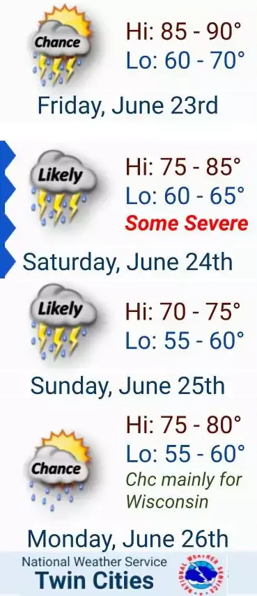 Weekend Weather: Hot and Stormy with Sporadic Rain Chances