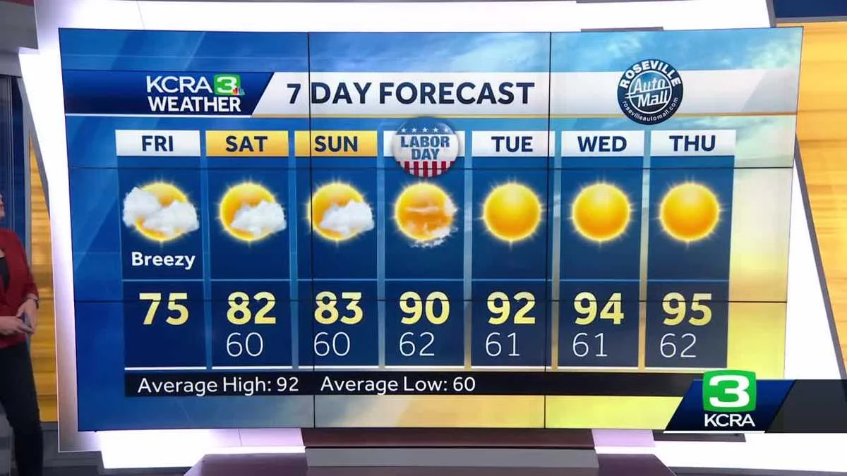 Rainy Weekend Ahead for Northern California